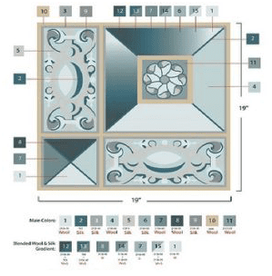 A detailed computer rendering is created of the design, including colors and notes for the factory.